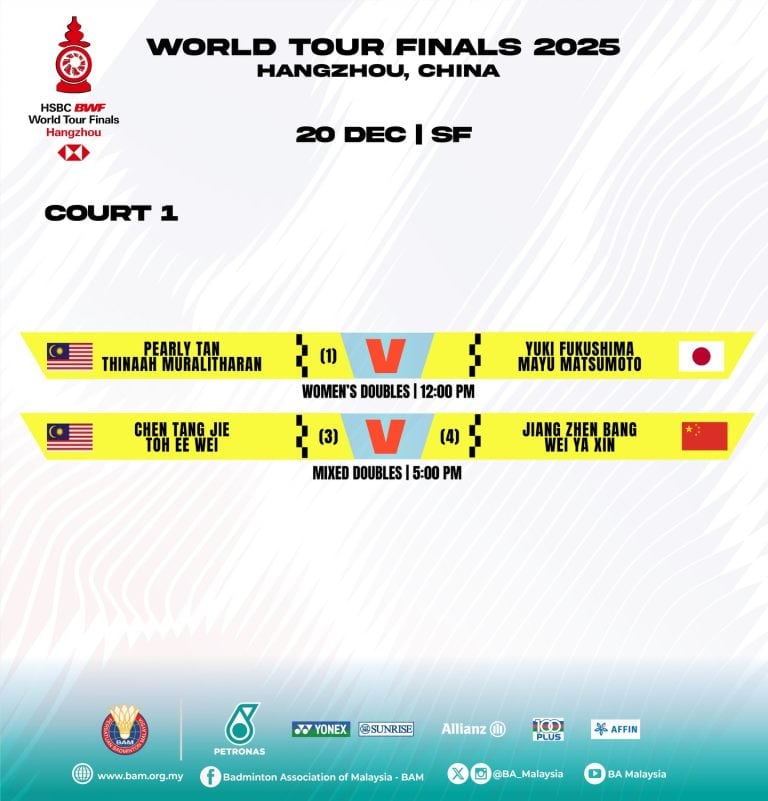 BWF World Tour Finals 2025
