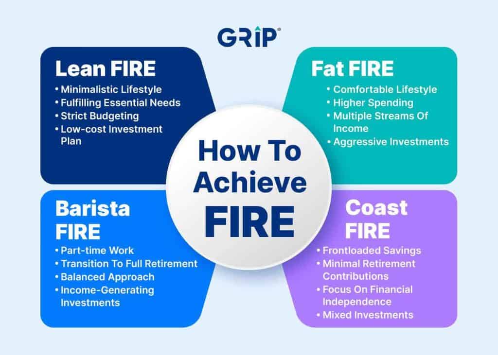 FIRE Financial Independence Retire Early