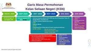 Kelas Rancangan Khas