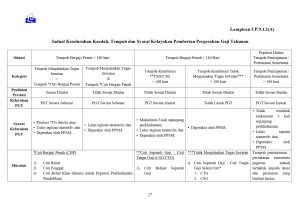 Pergerakan Gaji Tahunan