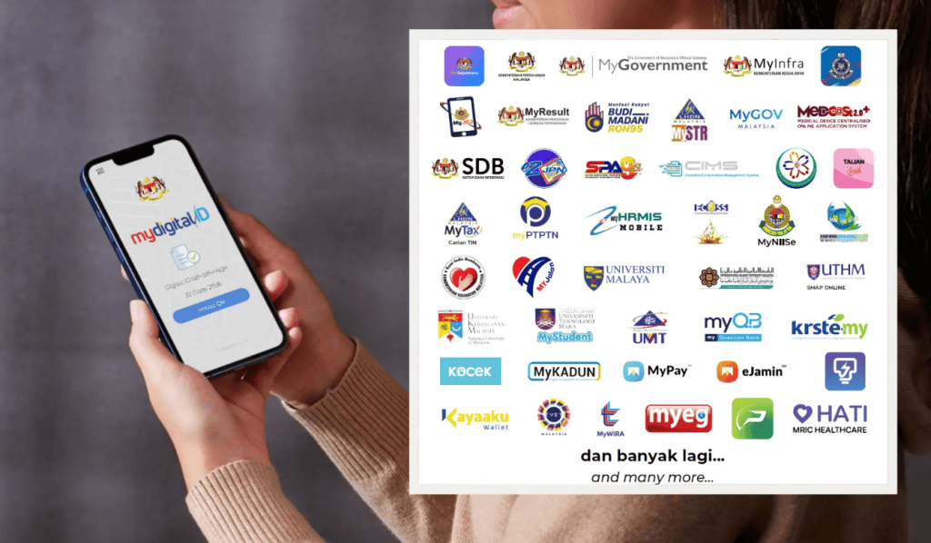 MyDigital ID