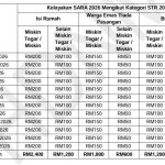 jadual sara 2026