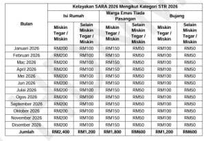 jadual sara 2026