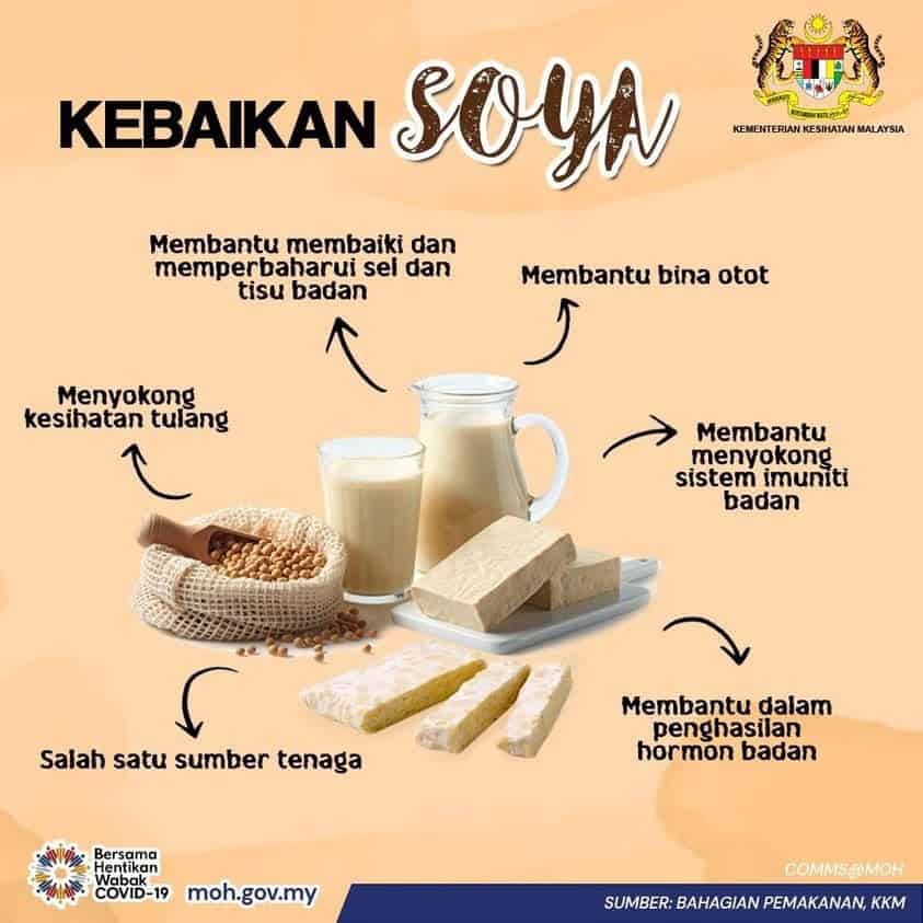 kekurangan protein