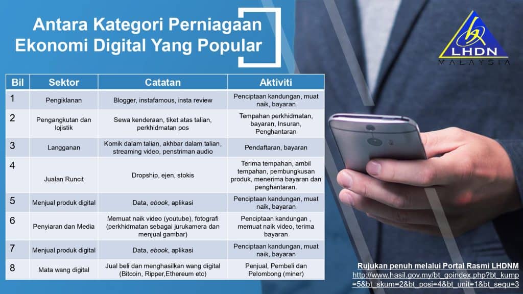 Cukai Untuk Influencer