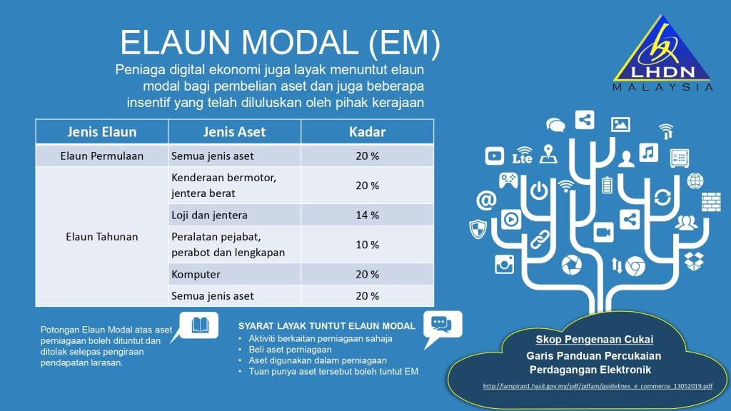 Cukai Untuk Influencer