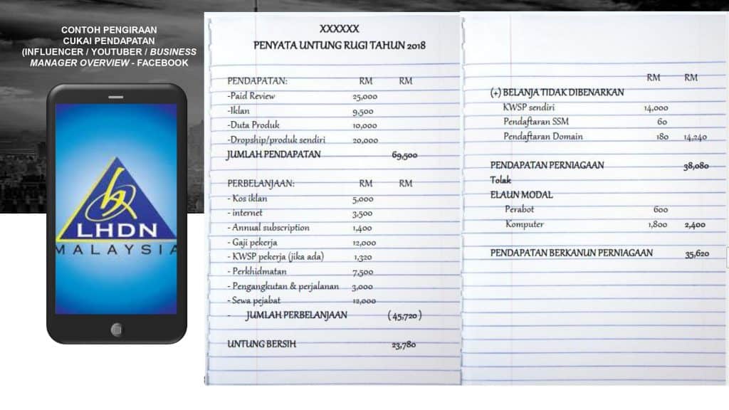 Cukai Untuk Influencer