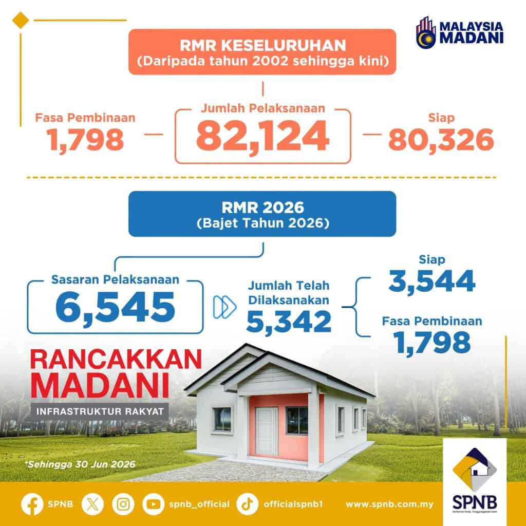 RUMAH MESRA RAKYAT