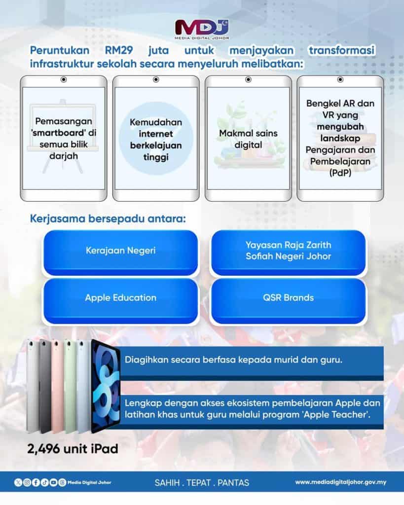 Sekolah Rintis Bangsa Johor