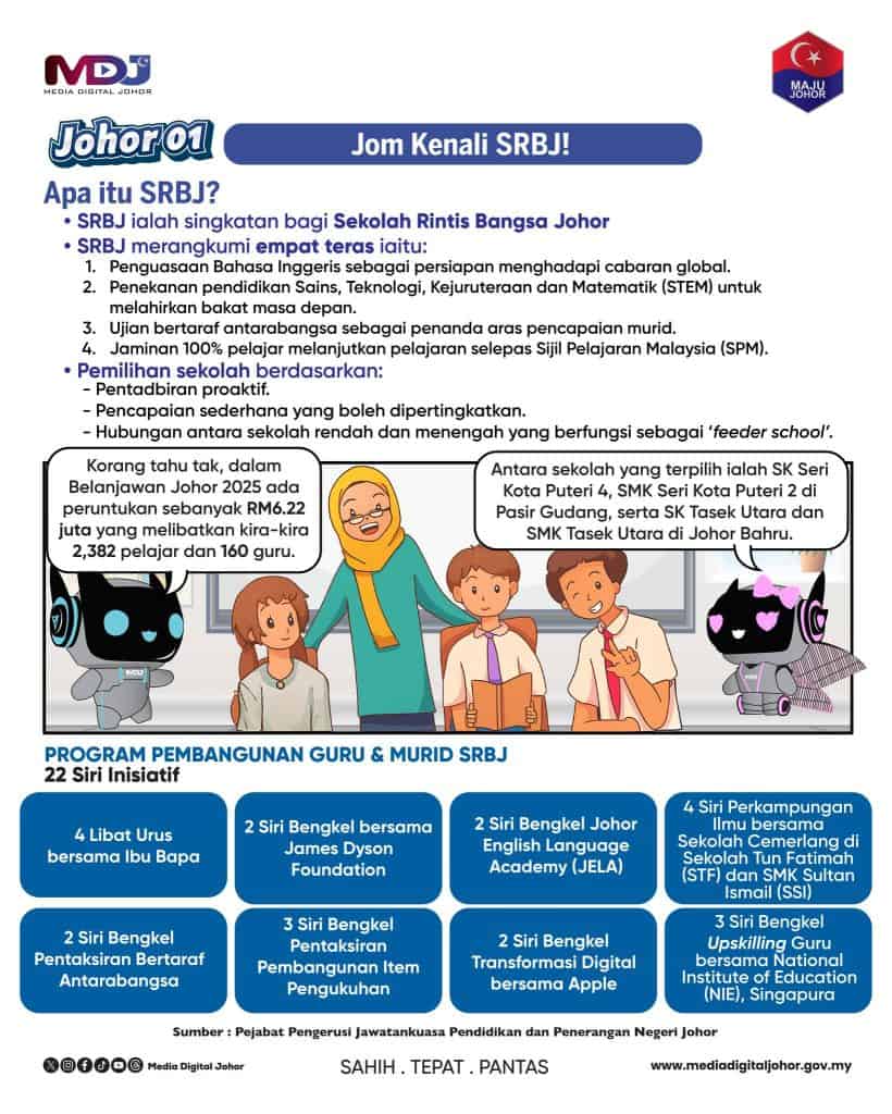 Sekolah Rintis Bangsa Johor