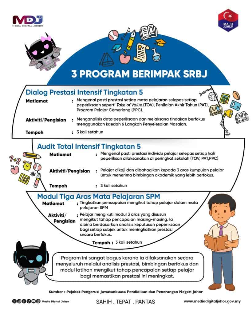 Sekolah Rintis Bangsa Johor
