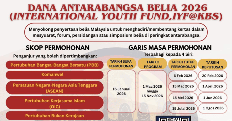 dana antarabangsa belia