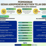 geran agropreneur nextgen