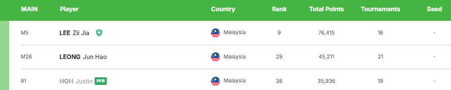 Badminton Terbuka India 2026