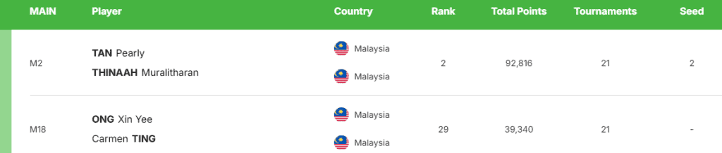 Badminton Terbuka India 2026