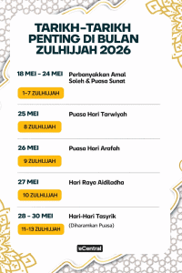 tarikh penting zulhijjah