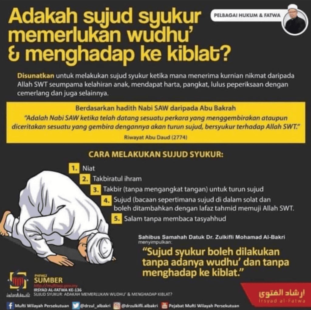  Sujud Syukur
