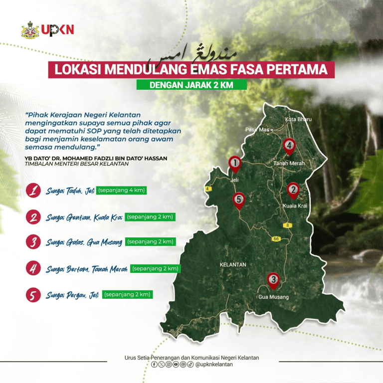 lokasi mendulang emas di kelantan