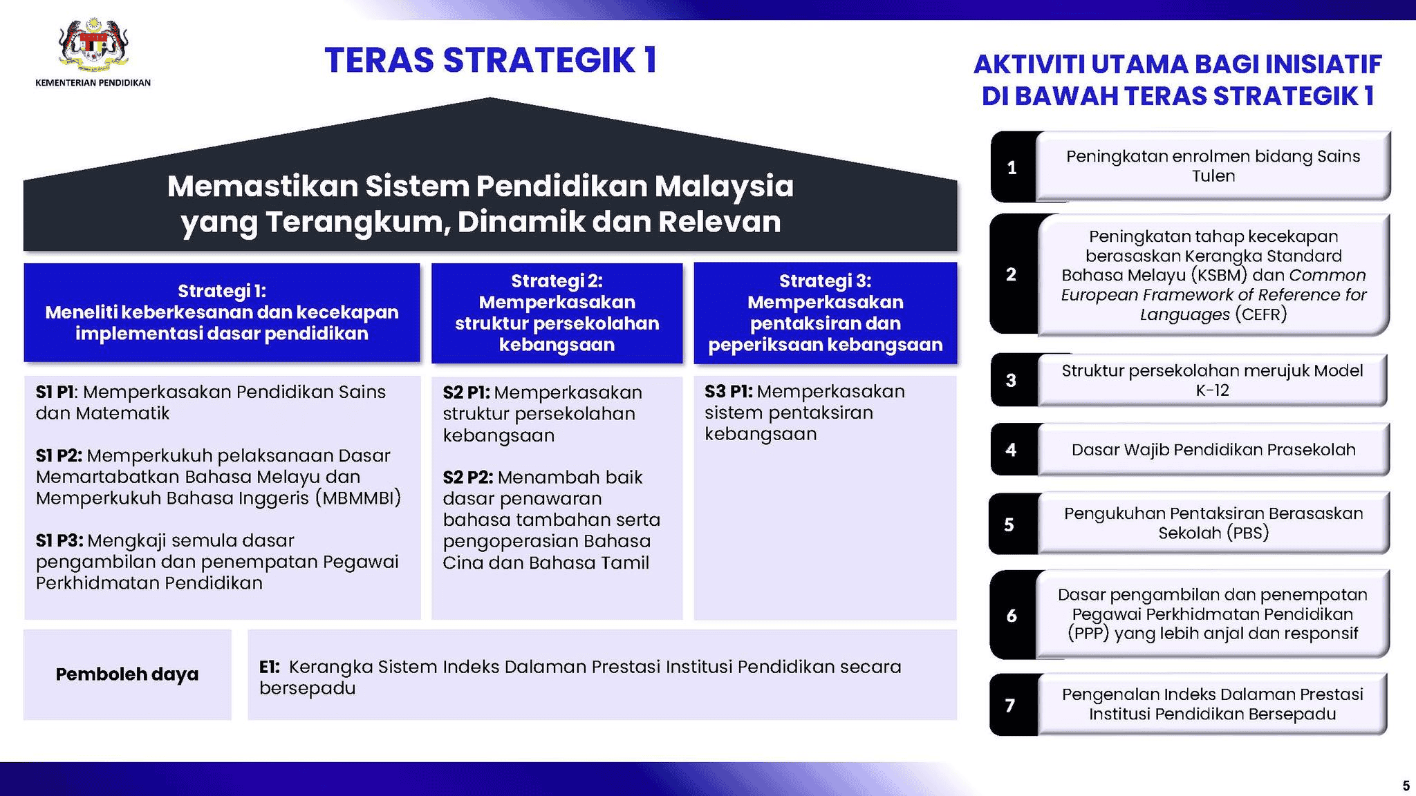 Rancangan Pendidikan Malaysia (RPM) 2026-2035 : Intipati & Pembaharuan KPM