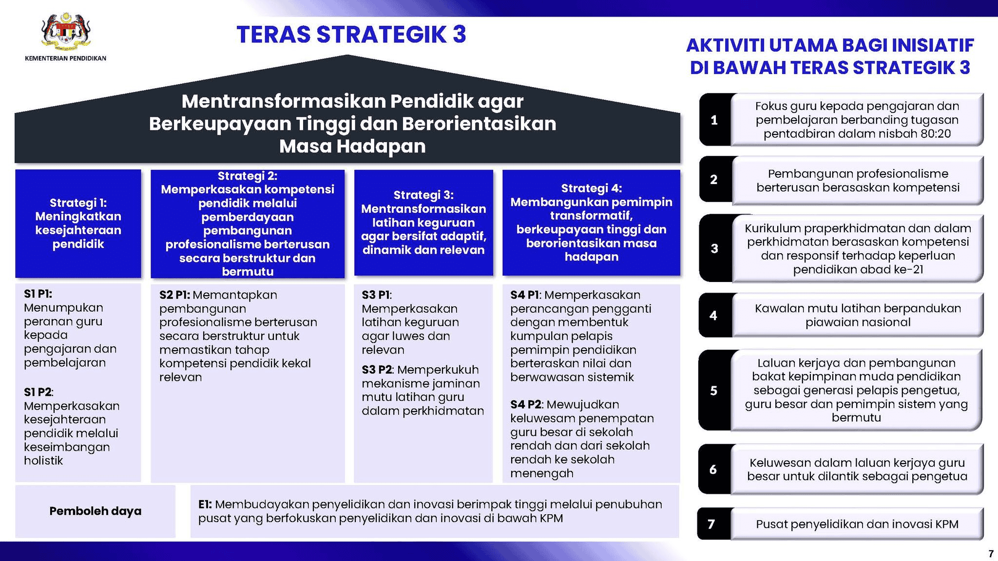 Rancangan Pendidikan Malaysia (RPM) 2026-2035 : Intipati & Pembaharuan KPM