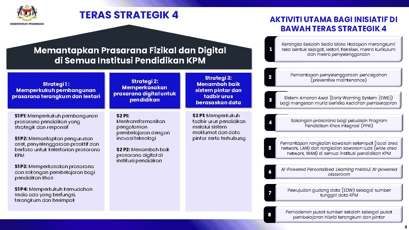 Rancangan Pendidikan Malaysia (RPM) 2026-2035 : Intipati & Pembaharuan KPM