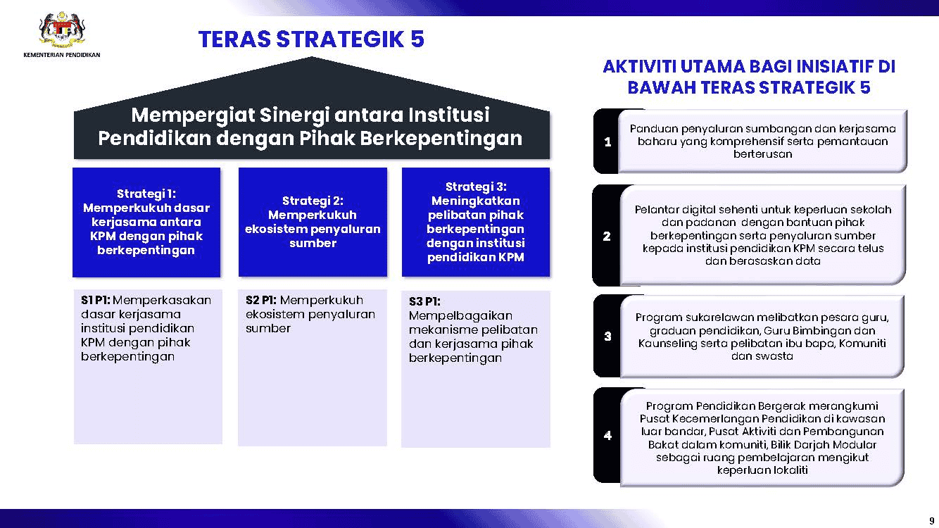 Rancangan Pendidikan Malaysia (RPM) 2026-2035: Intipati & Pembaharuan KPM