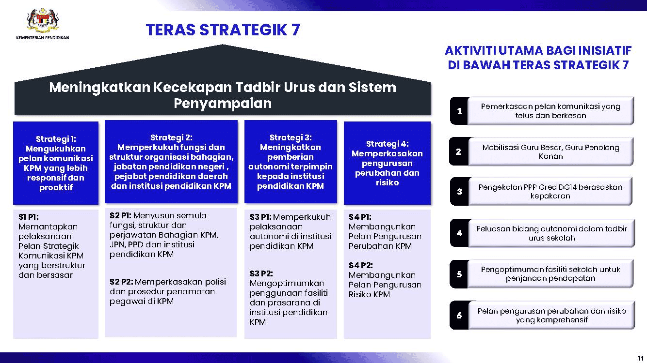 Rancangan Pendidikan Malaysia (RPM) 2026-2035 : Intipati & Pembaharuan KPM
