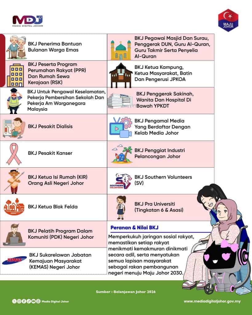 bantuan kasih johor 2026