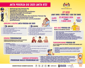 Akta Pekerja Gig 2025
