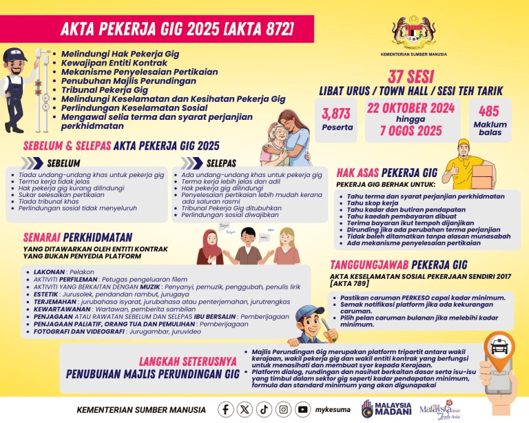 Akta Pekerja Gig 2025