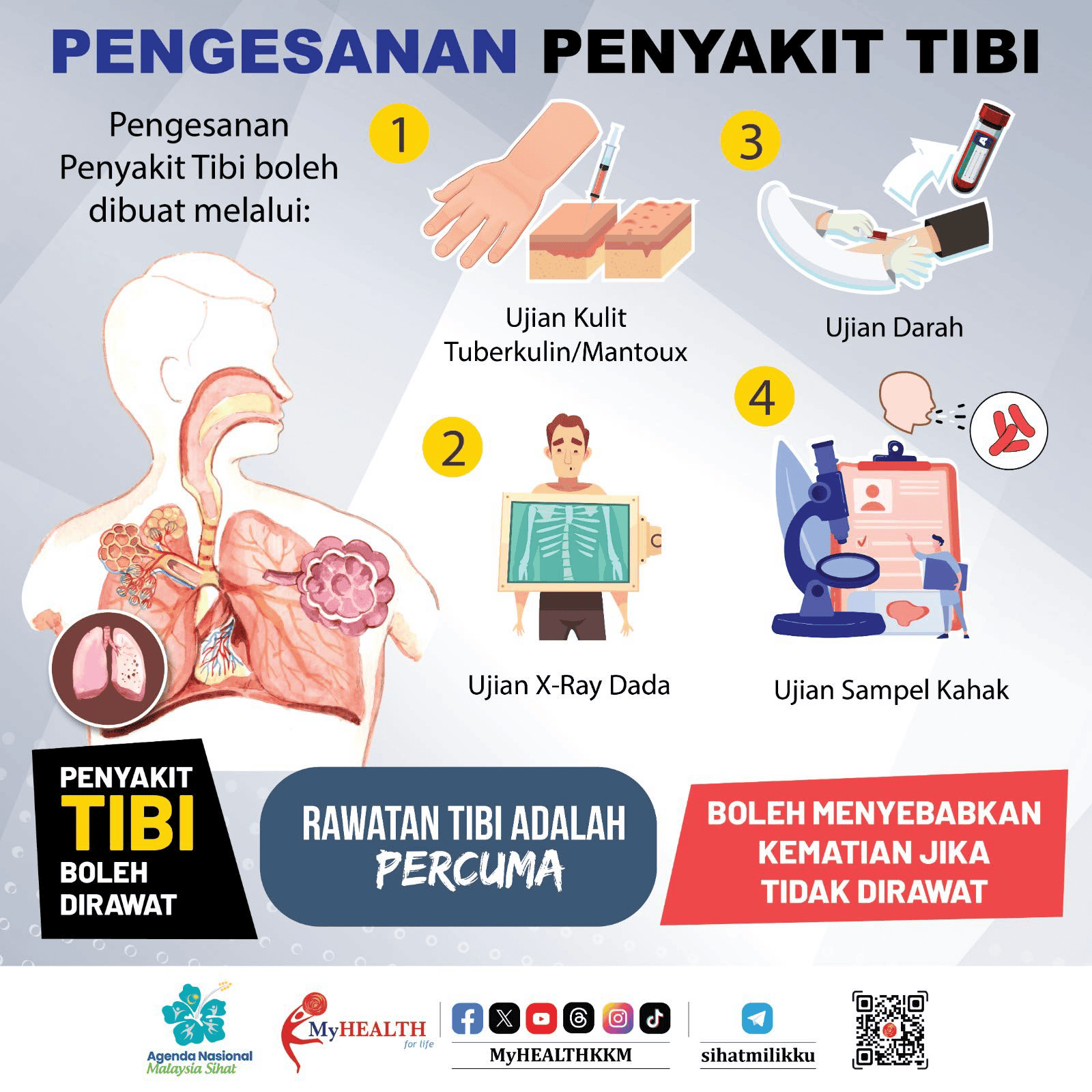Tibi (Tuberkulosis) - Simptom, Golongan Berisiko & Rawatan