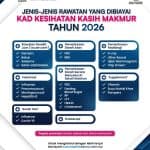 kad kesihatan kasih makmur