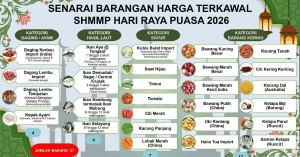 skim harga maksimum musim perayaan