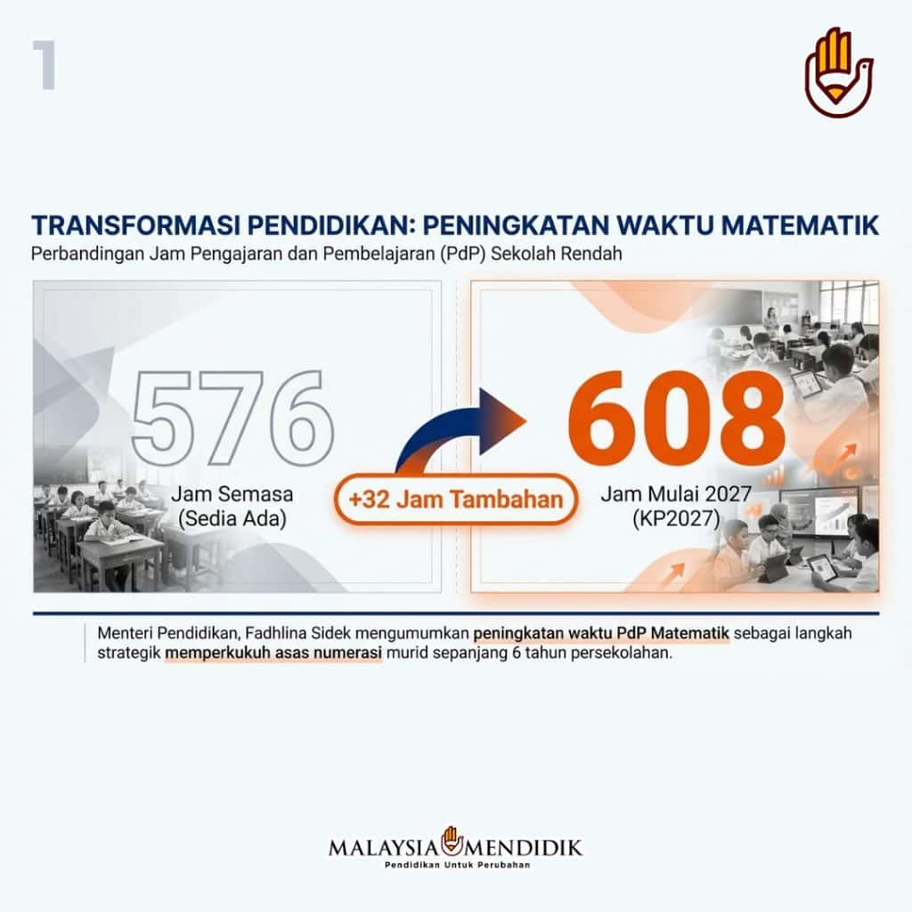 waktu matematik ditambah