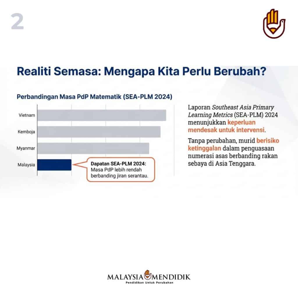 waktu matematik ditambah