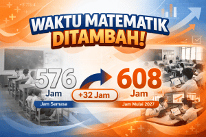 waktu matematik ditambah