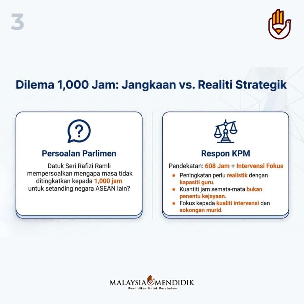 waktu matematik ditambah