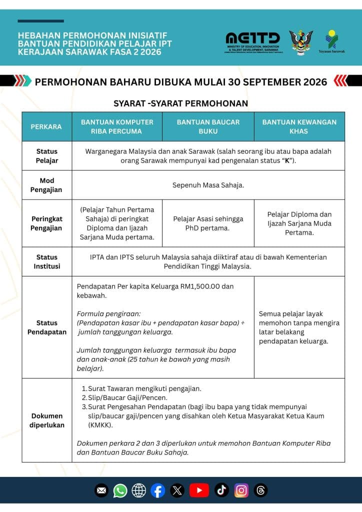 Bantuan Pendidikan Pelajar IPT Kerajaan Sarawak Fasa 2 (30 Sept - 30 Okt 2026)