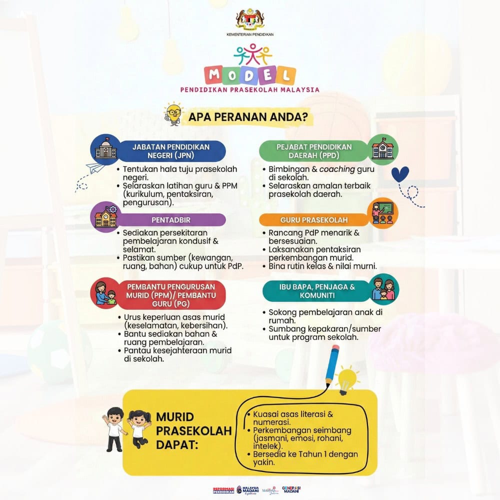 Model Pendidikan Prasekolah