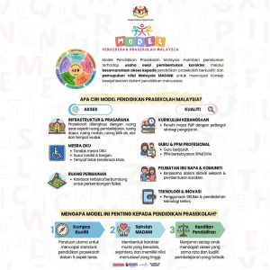 Model Pendidikan Prasekolah