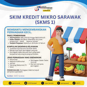 skim kredit mikro sarawak