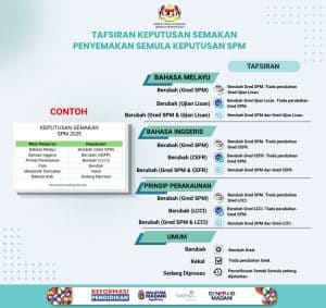 maksud semakan semula keputusan spm 2025