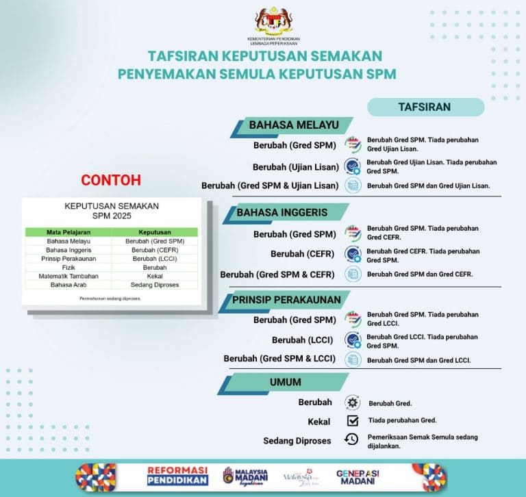 maksud semakan semula keputusan spm 2025