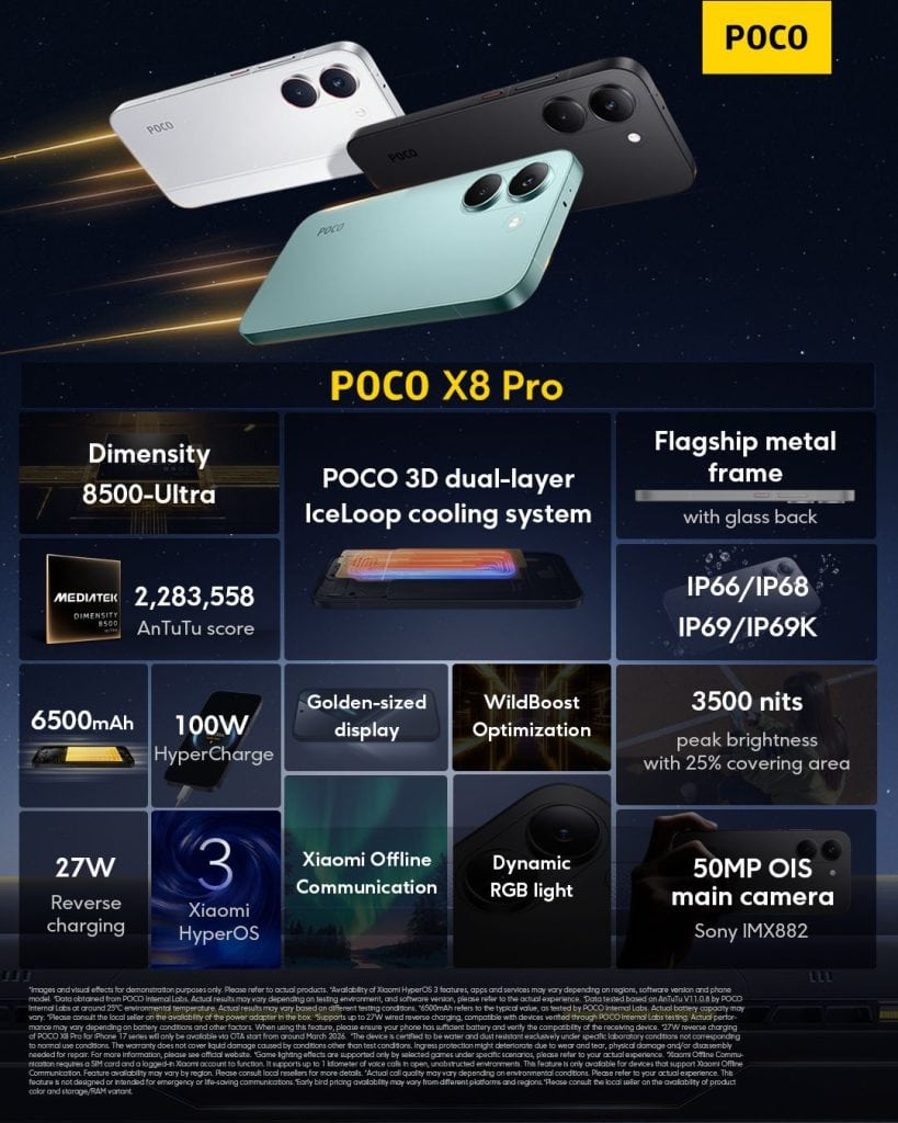spesifikasi Poco X8 Pro