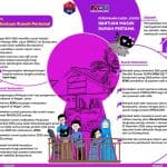 Bantuan Rumah Pertama Johor