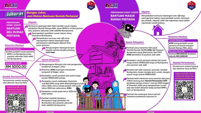 Bantuan Rumah Pertama Johor