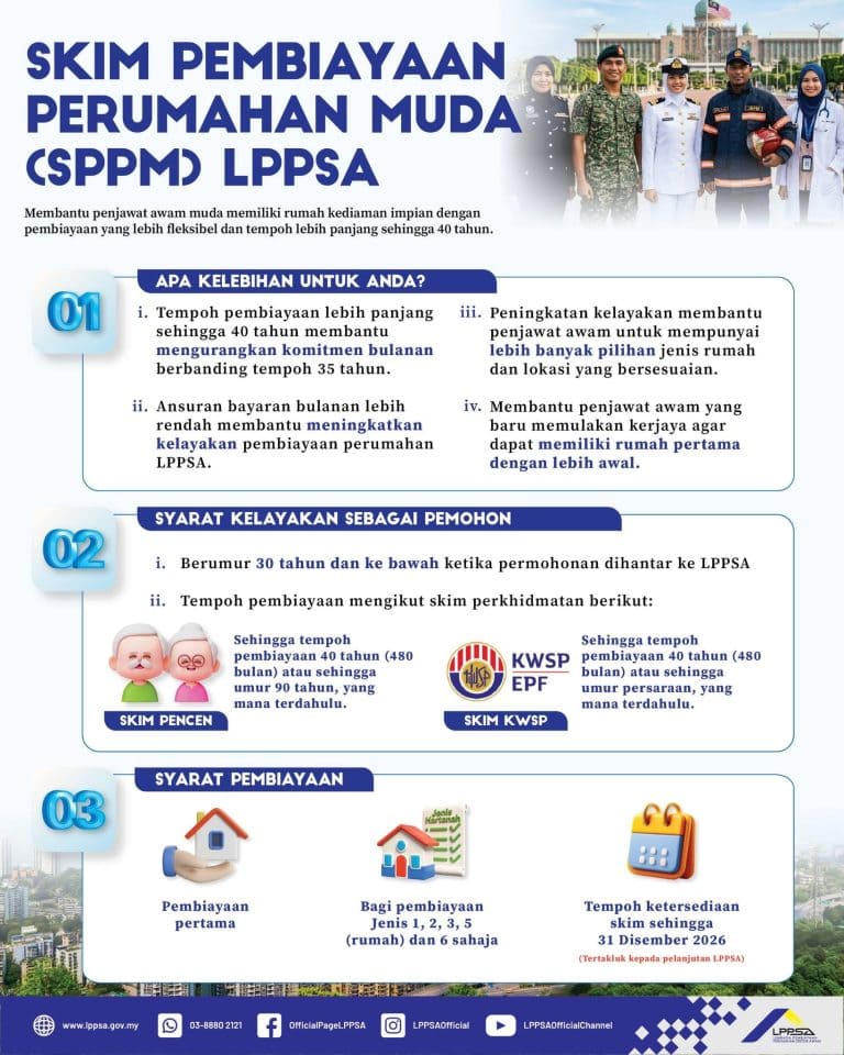 SPPM LPPSA