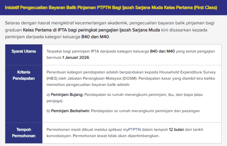 Pengecualian PTPTN Kelas Pertama - Cara Mohon & Syarat