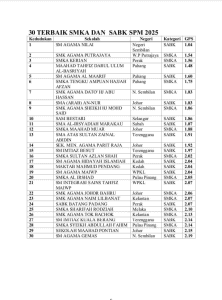 SMKA TERBAIK SPM 2025