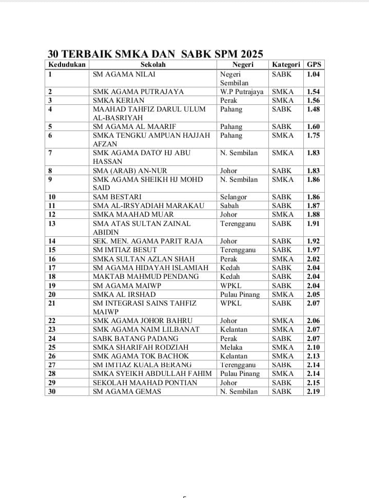 SMKA TERBAIK SPM 2025